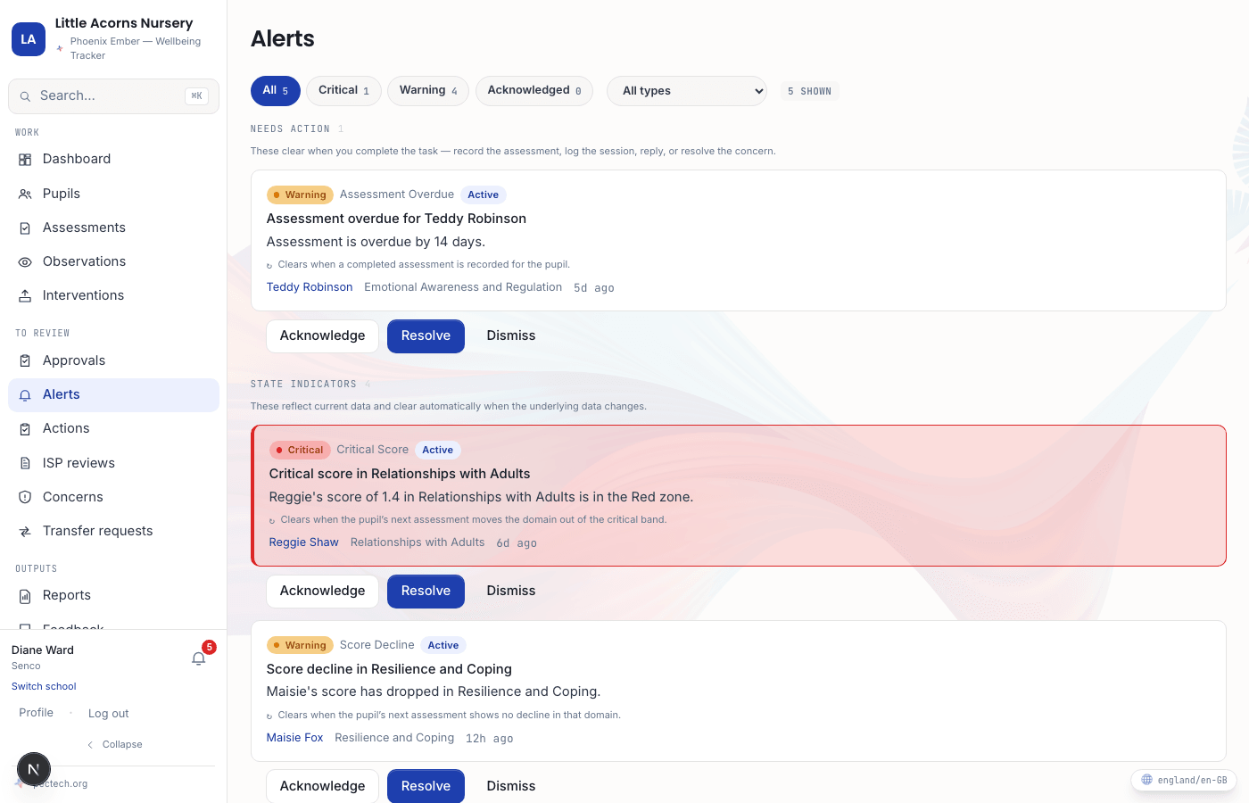 The alerts list, showing critical and warning alerts ordered with the most urgent at the top