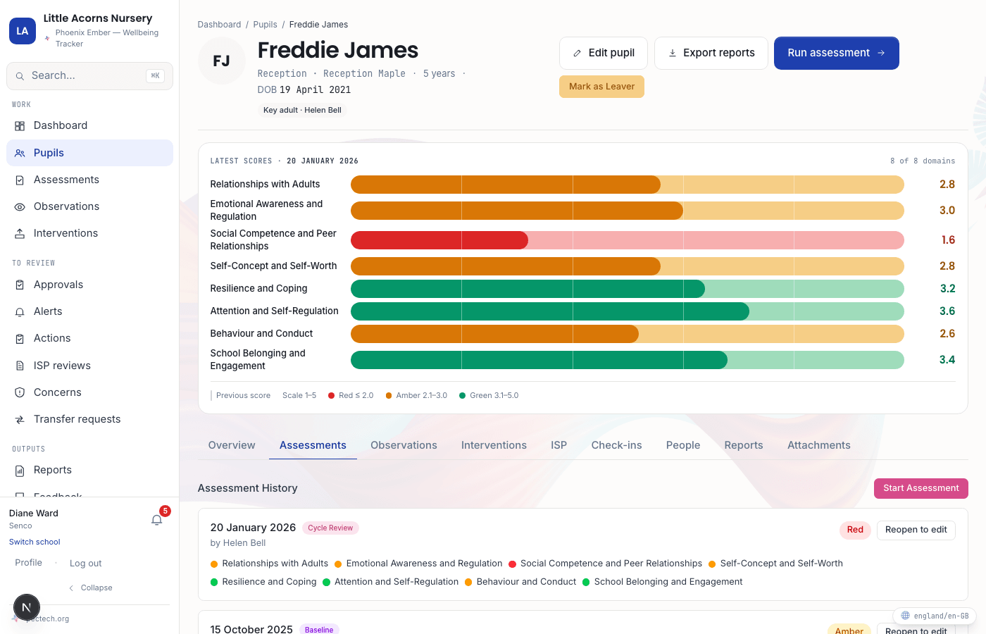 A pupil profile page showing the RAG strip across eight wellbeing domains, with score-change indicators